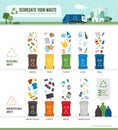 Waste segregation and recycling infographic Royalty Free Stock Photo
