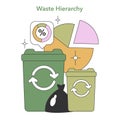 Waste Hierarchy illustration. Flat vector illustration