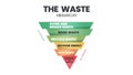 The waste hierarchy vector is a cone of illustration in evaluation on processes protecting the environment alongside resource and