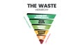 The waste hierarchy vector is a cone of illustration in evaluation on processes protecting the environment alongside resource and