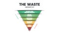 The waste hierarchy vector is a cone of illustration in evaluation on processes protecting the environment alongside resource and
