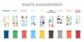Waste management concept. Garbage separate in different trash