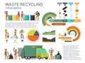Waste management and garbage collection for recycling vector infographic