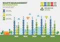 Waste management infographic diagram