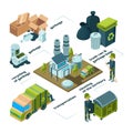 Waste recycling infographic. Garbage trash removal disposal cleaning processes vector collection