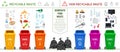 Waste recycling. Recycled garbage infographic poster. Materials type classification, different trash cans. Plastic