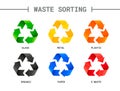 Waste sorting, segregation. Different colored recycle signs. Waste management concept. Separation of garbage. Sorting