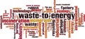 Waste to energy word cloud