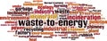 Waste to energy word cloud