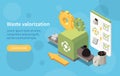 Waste Valorization Isometric Banner Royalty Free Stock Photo