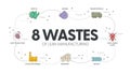 8 Wastes of lean manufacturing infographic presentation template with icons has 4 steps process such as non-utilize talent, Royalty Free Stock Photo