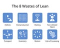 The 8 Wastes of Lean Manufacturing