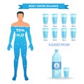 Water Balance Poster