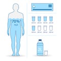 Water balance vector flat illustrations. Royalty Free Stock Photo