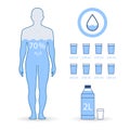 Water balance vector flat illustrations. Royalty Free Stock Photo