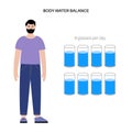 Water body balance Royalty Free Stock Photo