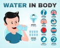 Water in body infographic. Young man Royalty Free Stock Photo