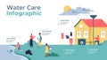 Water care infographic template for nature help
