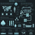 Water consumption infographic with diagrams and charts Royalty Free Stock Photo