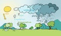 Water cycle Royalty Free Stock Photo