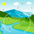 Water Cycle Diagram Royalty Free Stock Photo