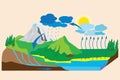 Water cycle illustration for educational content Royalty Free Stock Photo