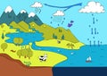 Water cycle, Infographic between land, sea and sky.