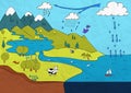 Water cycle, Infographic between land, sea and sky.