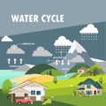 Water cycle Royalty Free Stock Photo