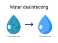 Water disinfect icon bactericidal dioxide dirt pool cycle symbol. Clean water disinfect sterilization liquid logo.