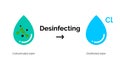 Water disinfection vector purification icons