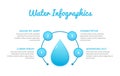 Water Drop - Infographic Template Royalty Free Stock Photo
