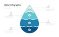 Water droplet shape infographic 4 layered step options. template vector infographics Royalty Free Stock Photo
