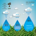 Water ecology and Rainfall each year infographic.