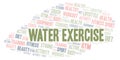 Water Exercise word cloud