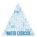 Water Exercise word cloud