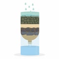 Water filter cartridge Royalty Free Stock Photo