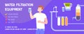 Water Filtration Checklist Banner Royalty Free Stock Photo