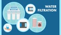 Water Filtration Color Vector Web Banner with Text Royalty Free Stock Photo