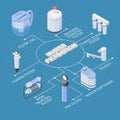 Water Filtration Flowchart