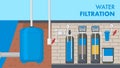 Water Filtration System Text Vector Web Banner Royalty Free Stock Photo