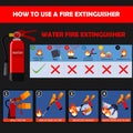 Water fire extinguisher instructions or manual and labels set. Fire Extinguisher Safety Guidelines and protection of fire. Royalty Free Stock Photo