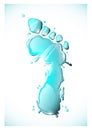 Water footprint