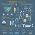 Water or H2O infographic with bar charts