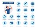 Water for health. Liquid products for healthy human body stomach hair eyes bones drinking nutrition recent vector flat icons set Royalty Free Stock Photo