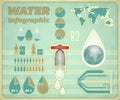 Water infographic