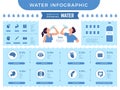 Water infographic. Benefits of drinking more water different nutrition for human body recent vector infographic picture