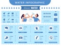 Water infographic. Benefits of drinking more water different nutrition for human body recent vector infographic picture with place