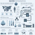 Water infographic with charts and diagrams