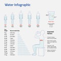 Water Infographics - importance of water, water vs age of human, water requirement for weight.